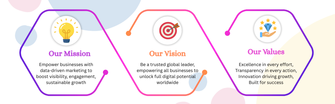 mission vision values www.qbeconsulting.com