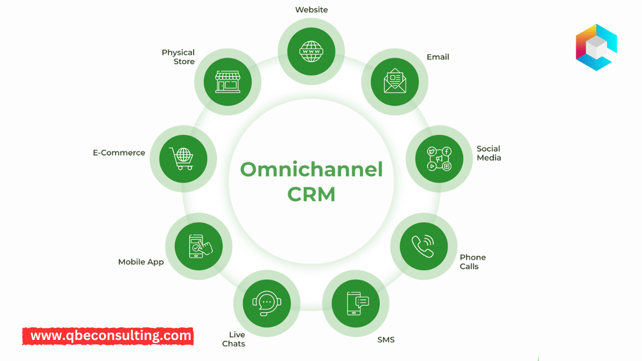 Full-Funnel Omnichannel Insights Are Very Helpful Because They Give You More Than Just Clicks.